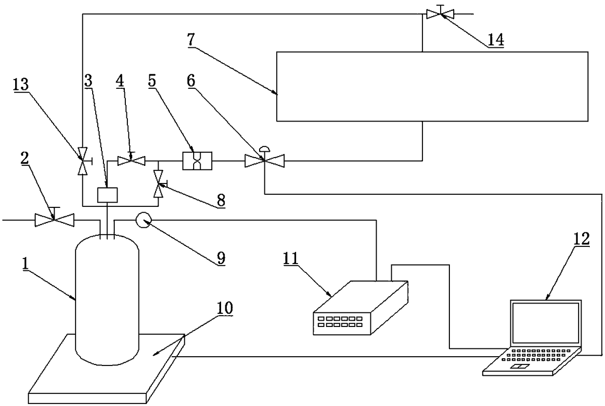 Low-temperature liquid filling method and system for detecting evaporation rate of low-temperature heat insulation gas bottle