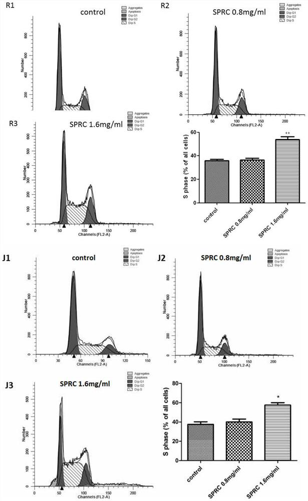 Use of propargyl cysteine ​​in the preparation of drugs for treating hematological systemic tumors