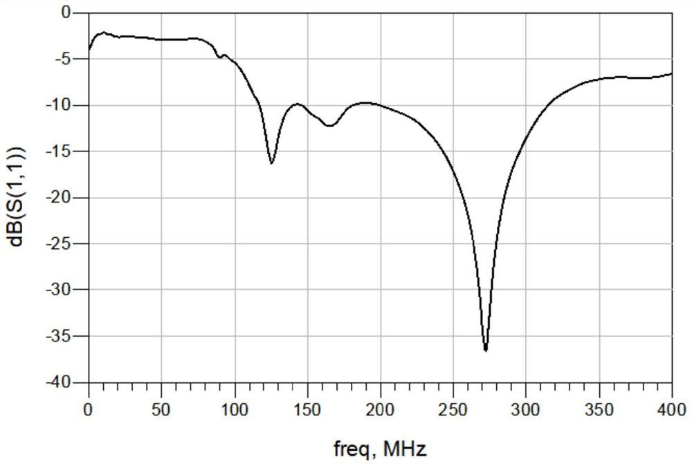 Planar ultra-wideband ground penetrating radar antenna