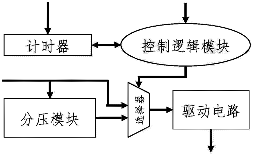 Domain wall shift control method and circuit based on sub-threshold current