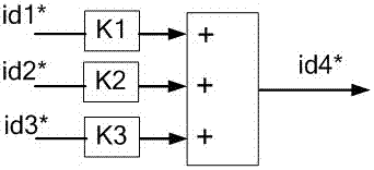 A multi-phase motor balance control method and its application