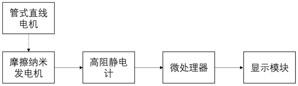 Nano-generator output performance test method based on performance test system