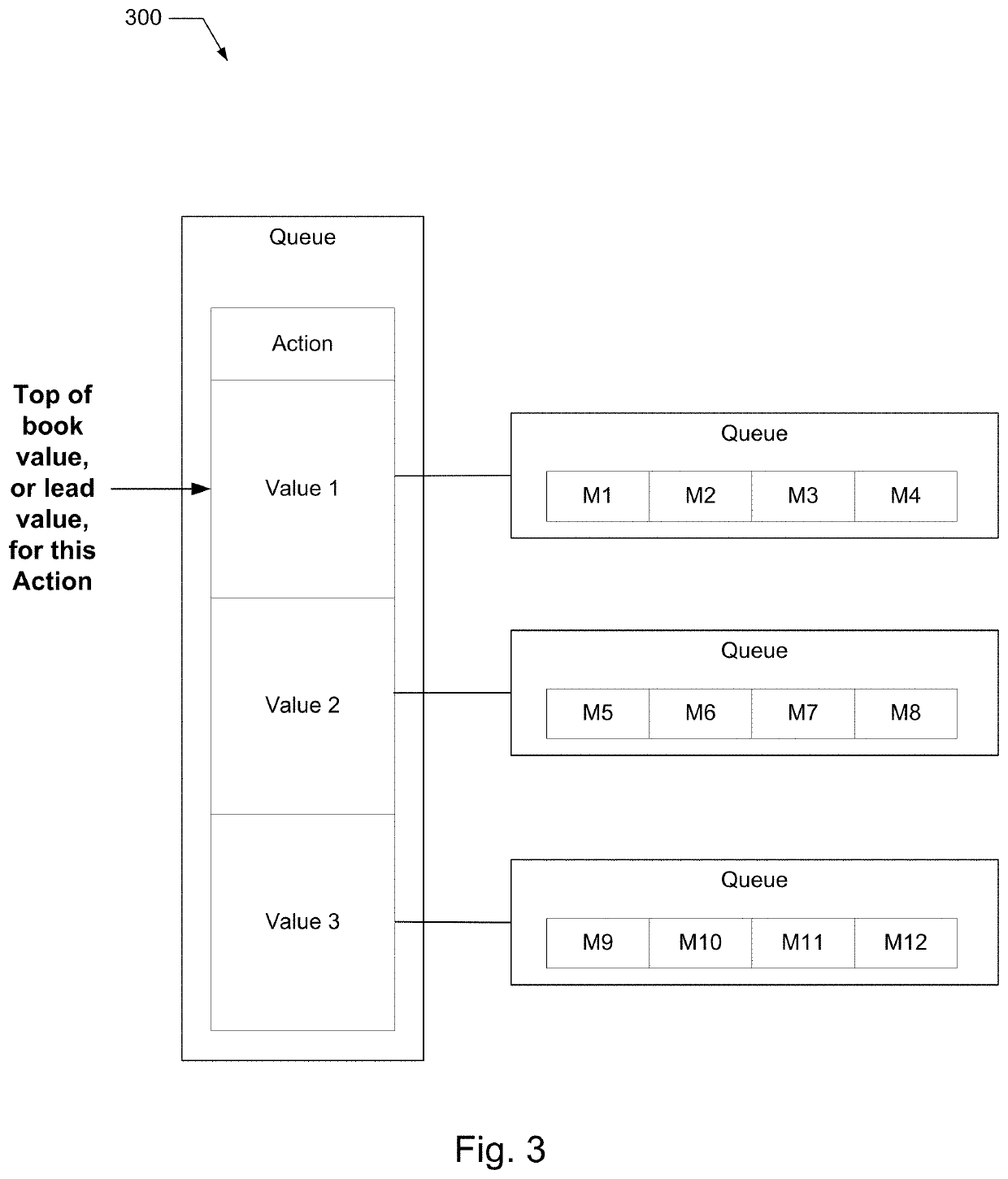 State generation system for a sequential stage application