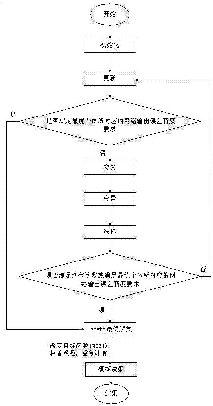 An optimal ratio method for hybrid energy storage capacity of multi-source complementary micro-grid with wind and water