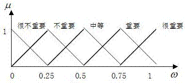 An optimal ratio method for hybrid energy storage capacity of multi-source complementary micro-grid with wind and water