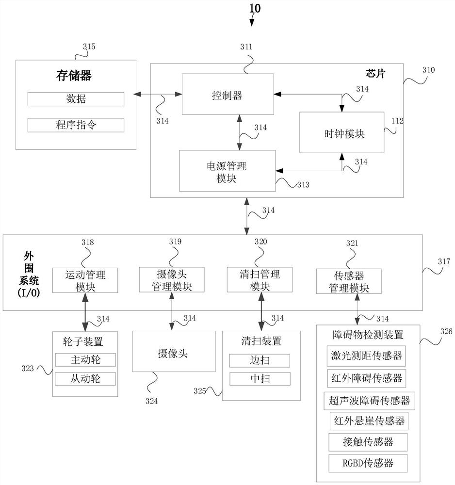 Cleaning robot and method for controlling the cleaning robot