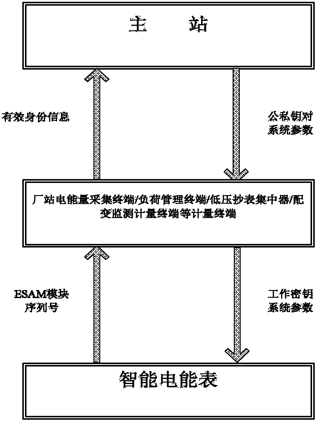 Metering data transmission system based on identity encryption and data transmission method