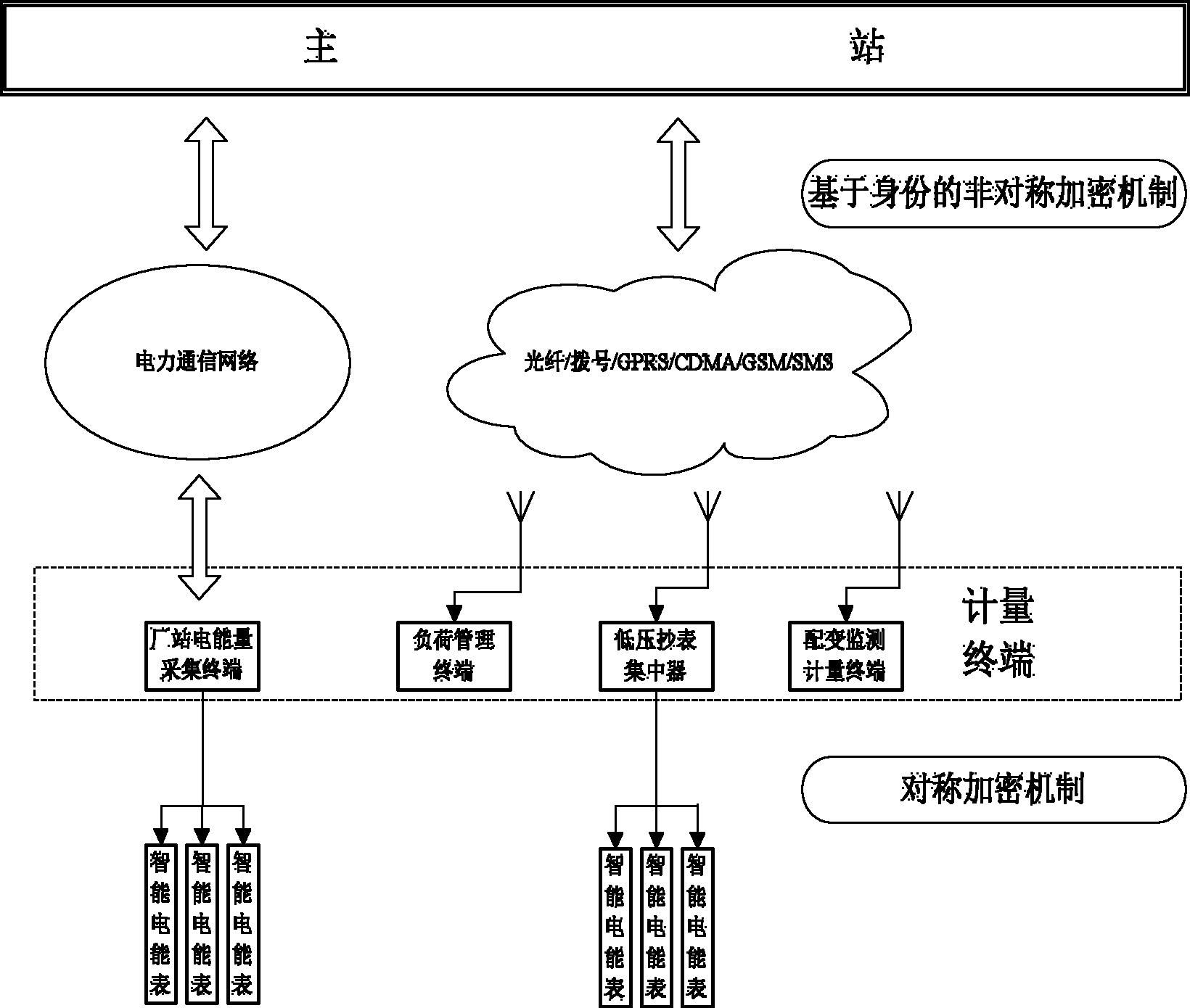 Metering data transmission system based on identity encryption and data transmission method