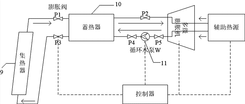 Compressed air energy storage and power generation integrated system based on wind and light complementation