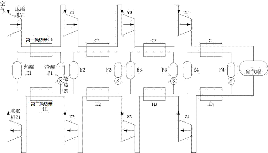 Compressed air energy storage and power generation integrated system based on wind and light complementation