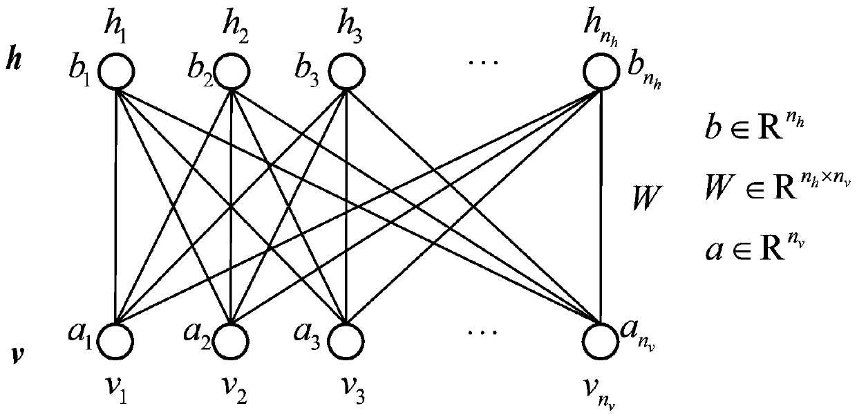 Equipment residual life prediction method and system