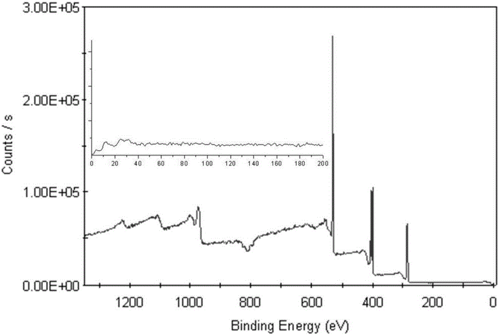 HMX coated with GO (graphene oxide) through electrostatic self-assembly and preparation method of HMX