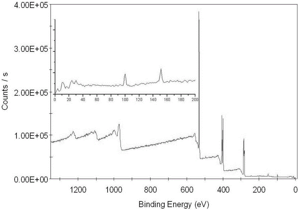 HMX coated with GO (graphene oxide) through electrostatic self-assembly and preparation method of HMX