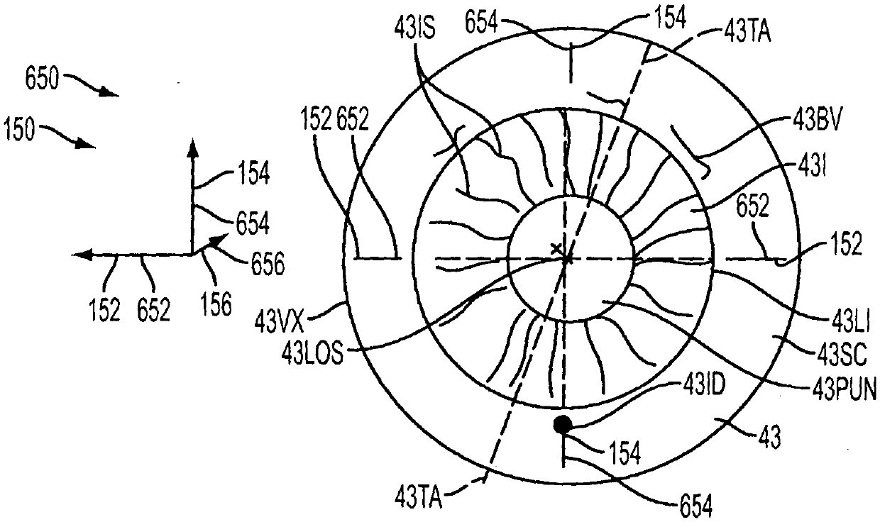 Corneal topography measurement and alignment of corneal surgical procedures