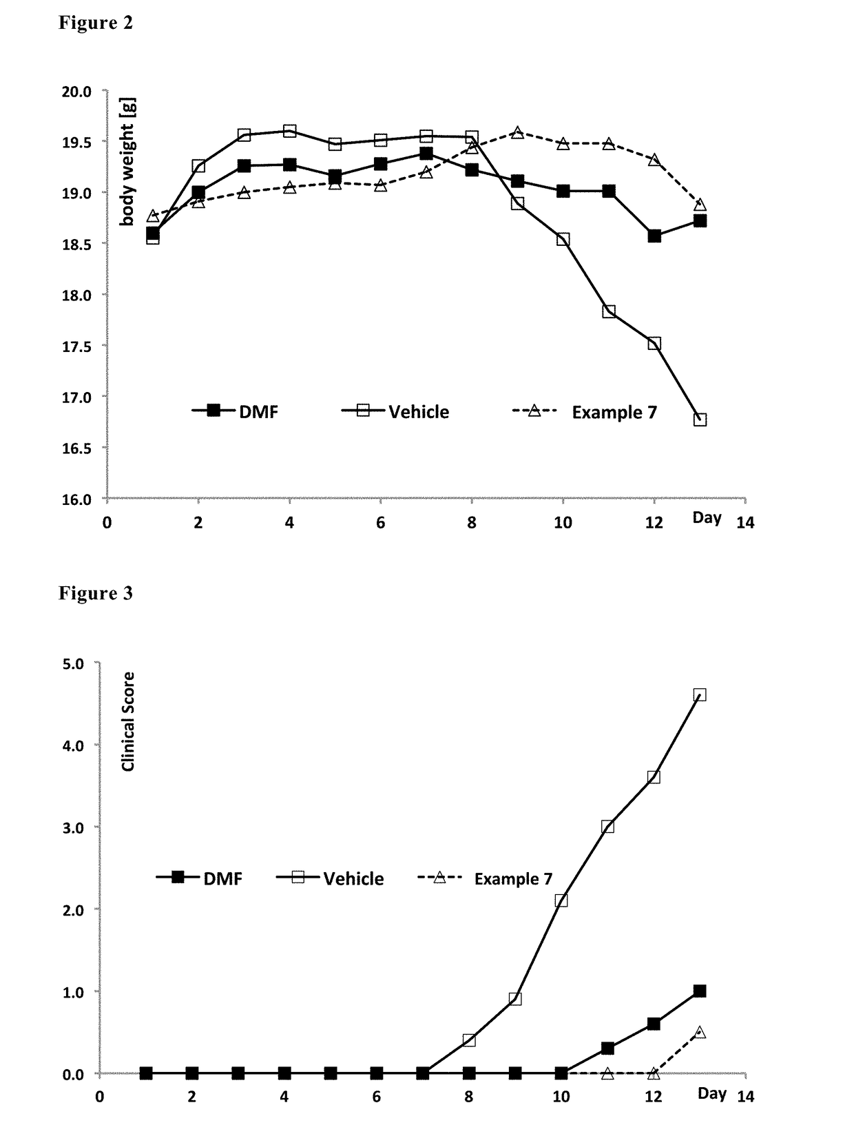 Derivatives of polyhydroxy compounds