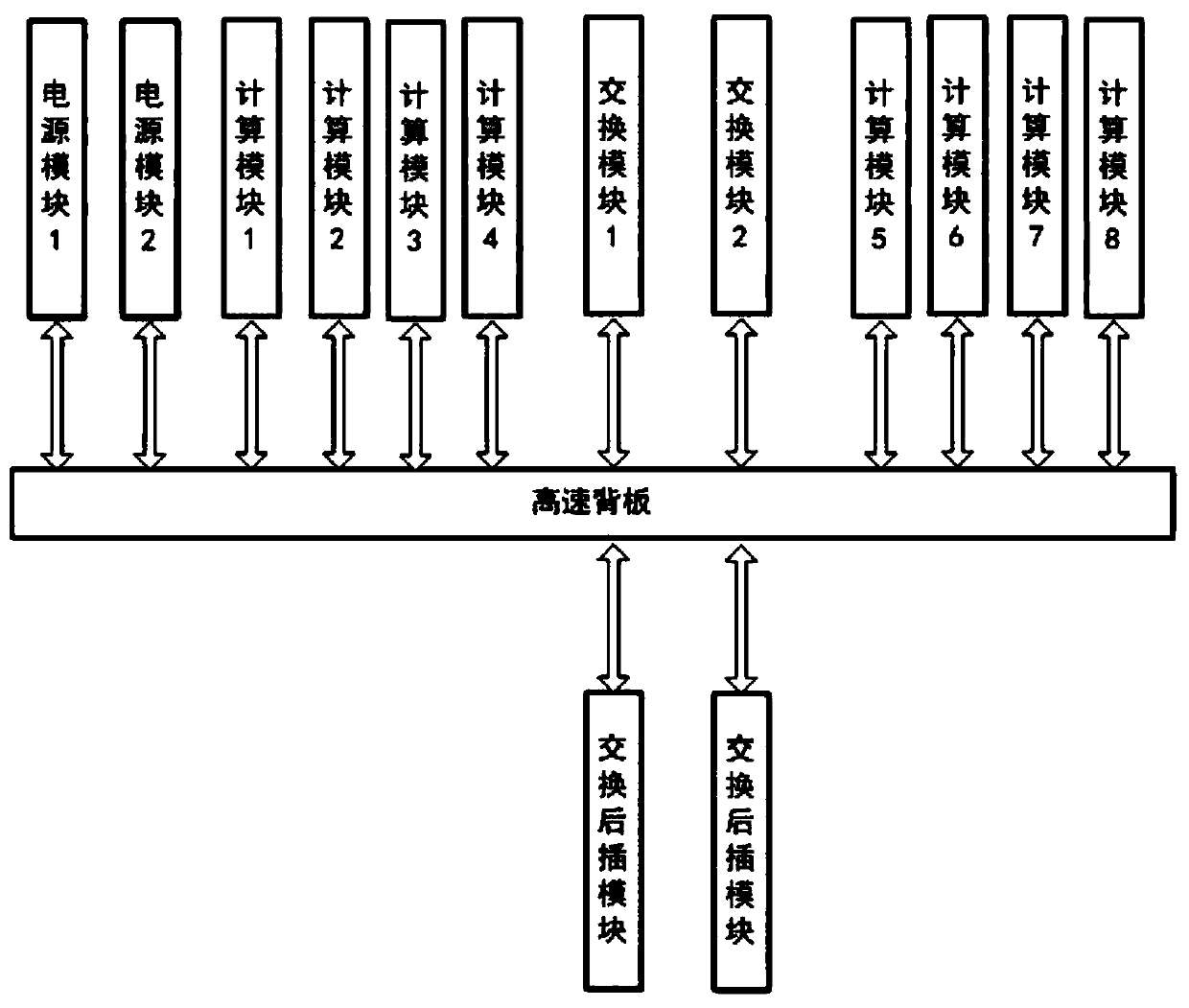 Double-star redundant topology architecture system and architecture realization method