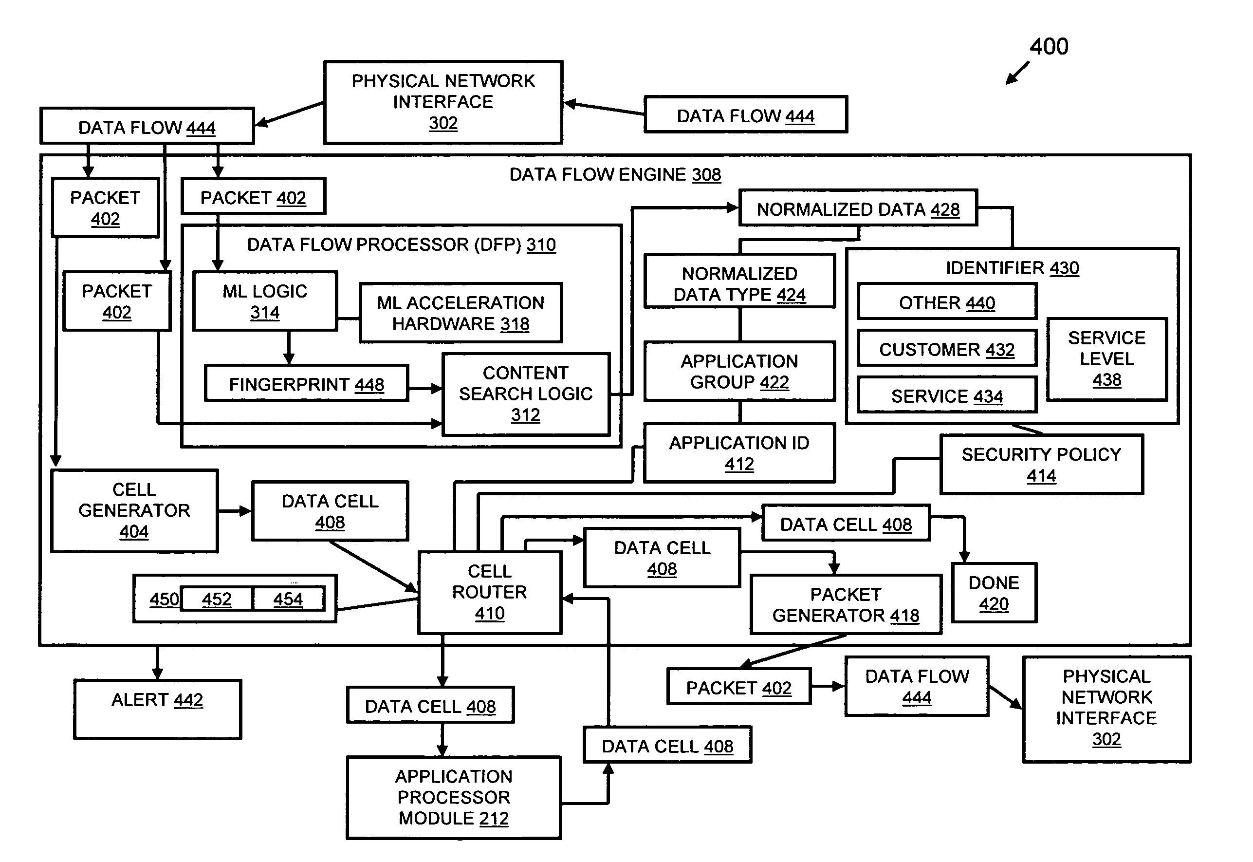 Systems and methods for processing data flows