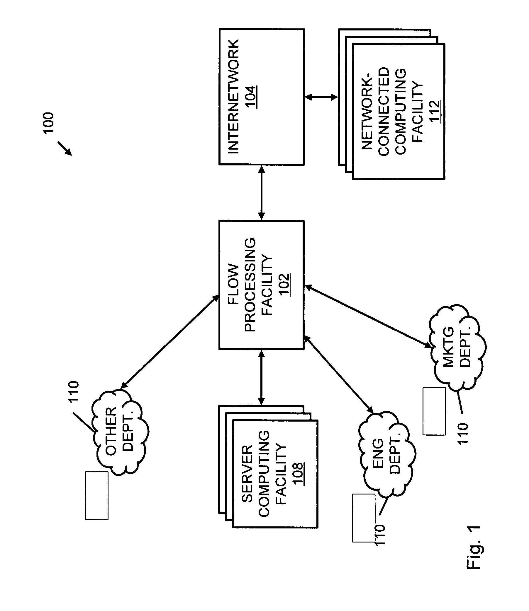 Systems and methods for processing data flows