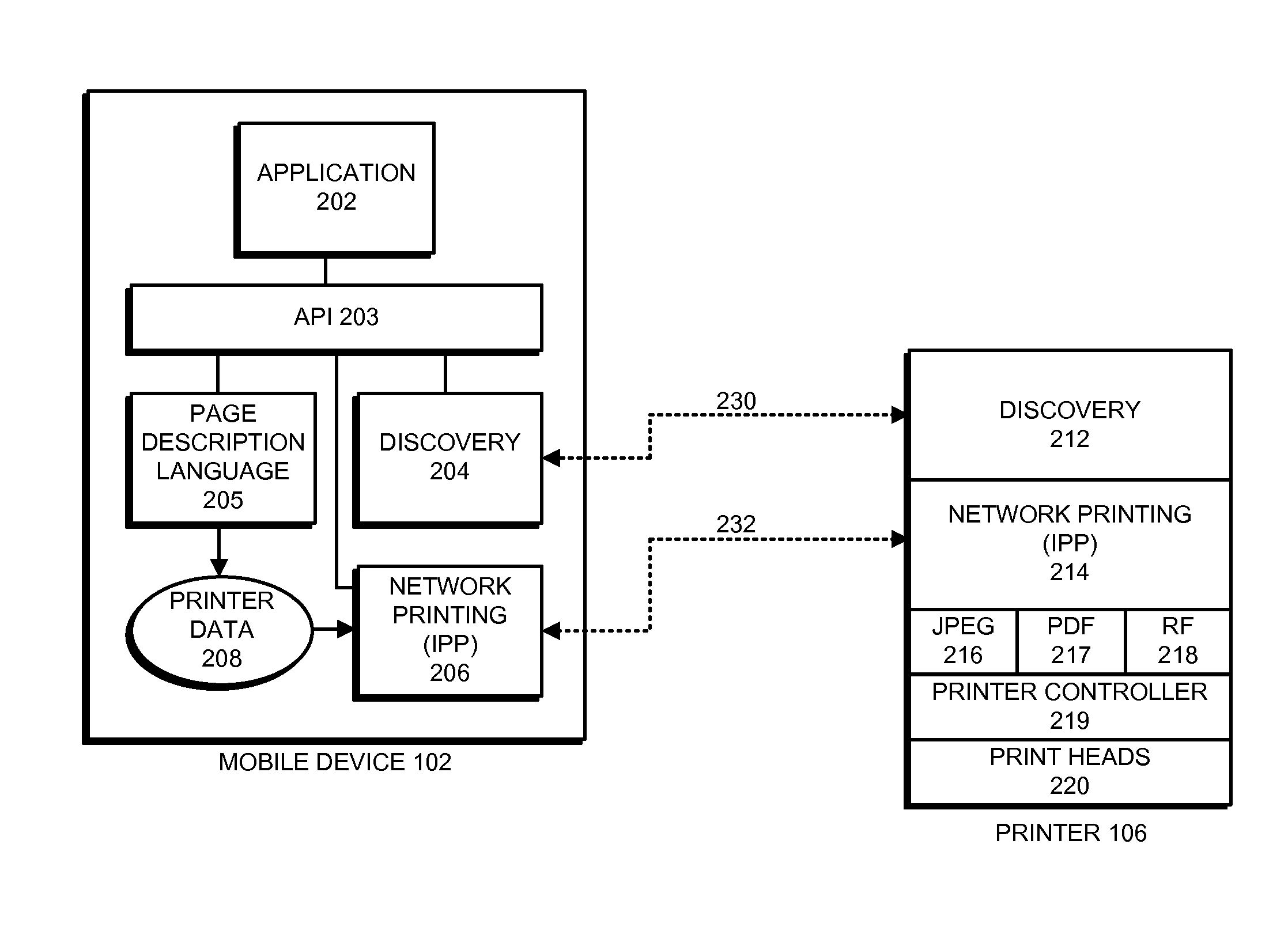 Framework that supports driverless printing