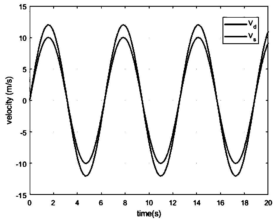 Backstepping sliding mode maximum wave energy capture method