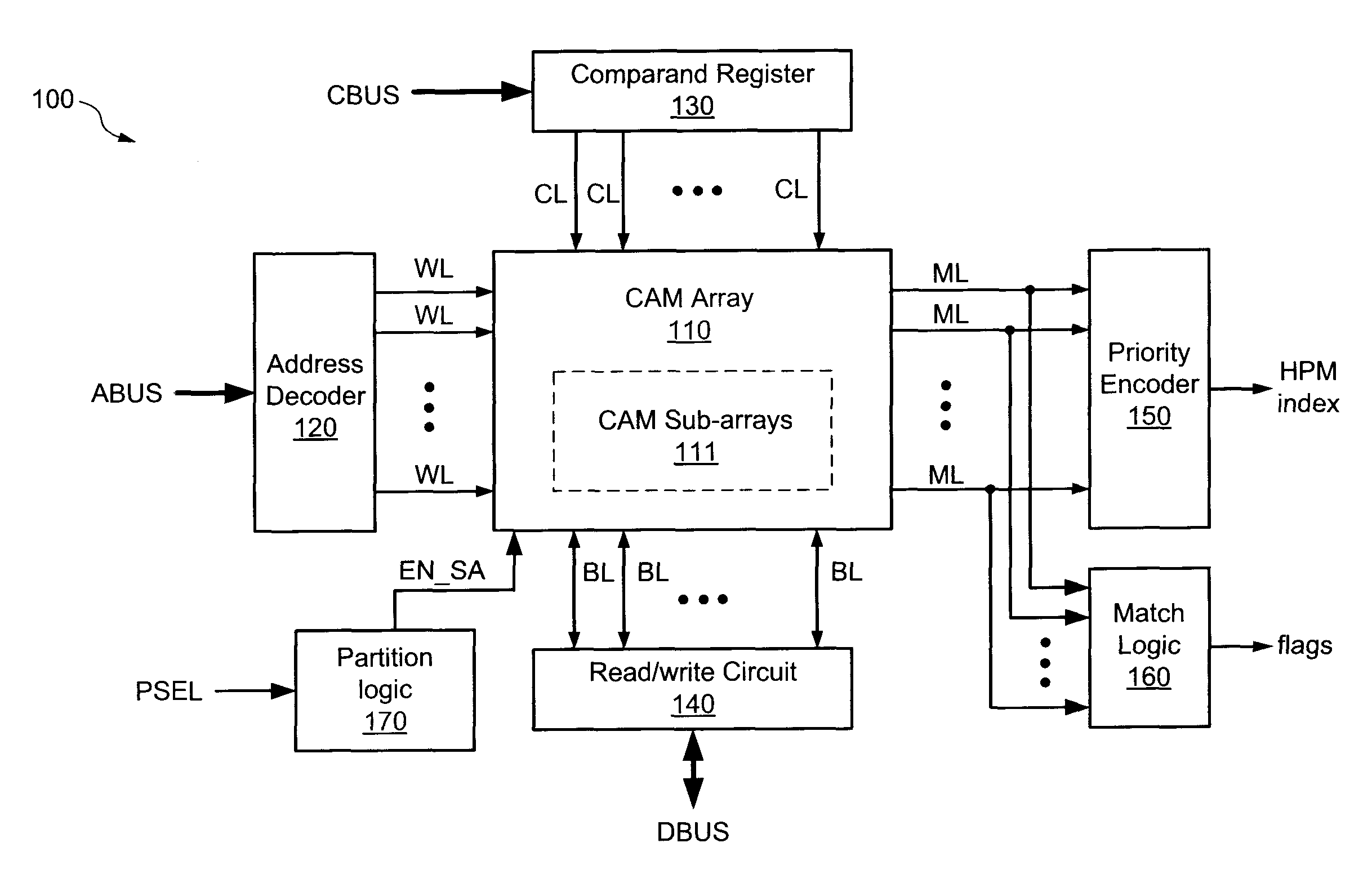 Dynamically partitioned CAM array