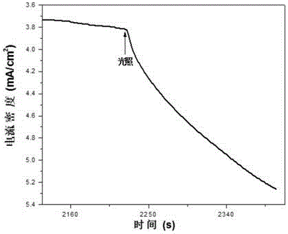 Method for extracting semiconductor elements through photoelectrochemistry metallurgy