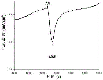 Method for extracting semiconductor elements through photoelectrochemistry metallurgy