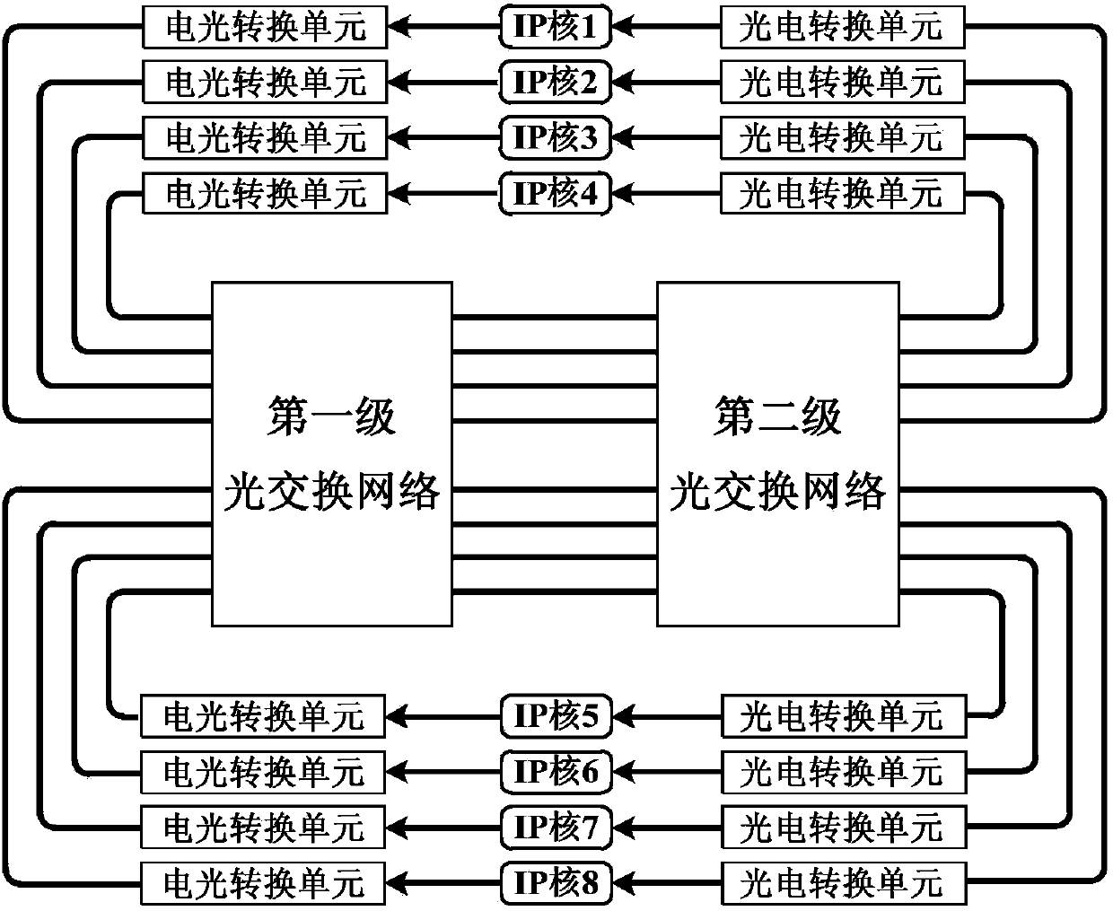 Optical network-on-chip system supporting multicast communication