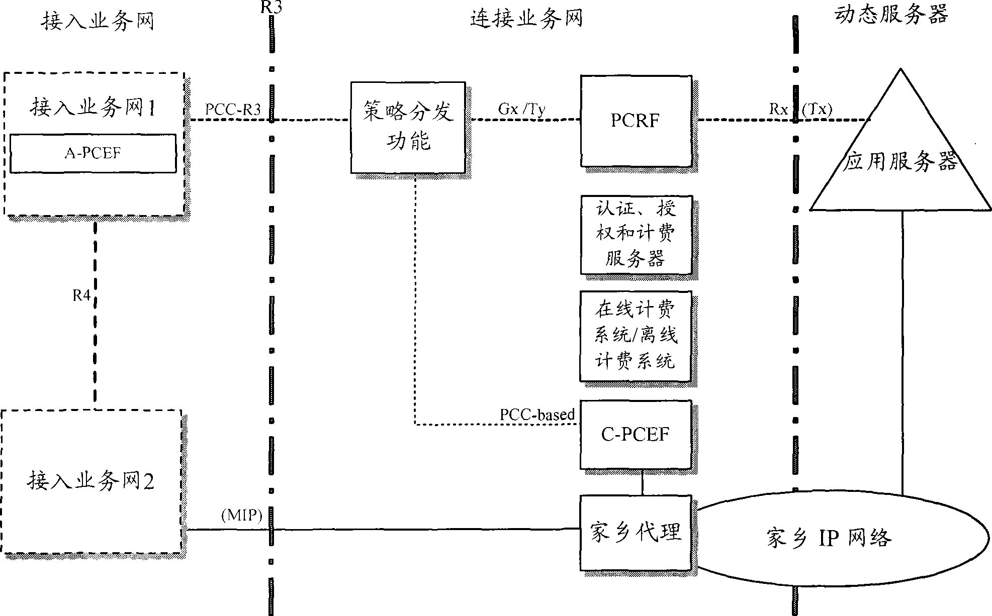 Method, system and network entity for QoS negotiation