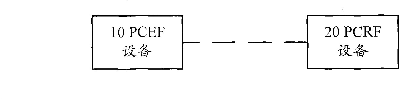 Method, system and network entity for QoS negotiation