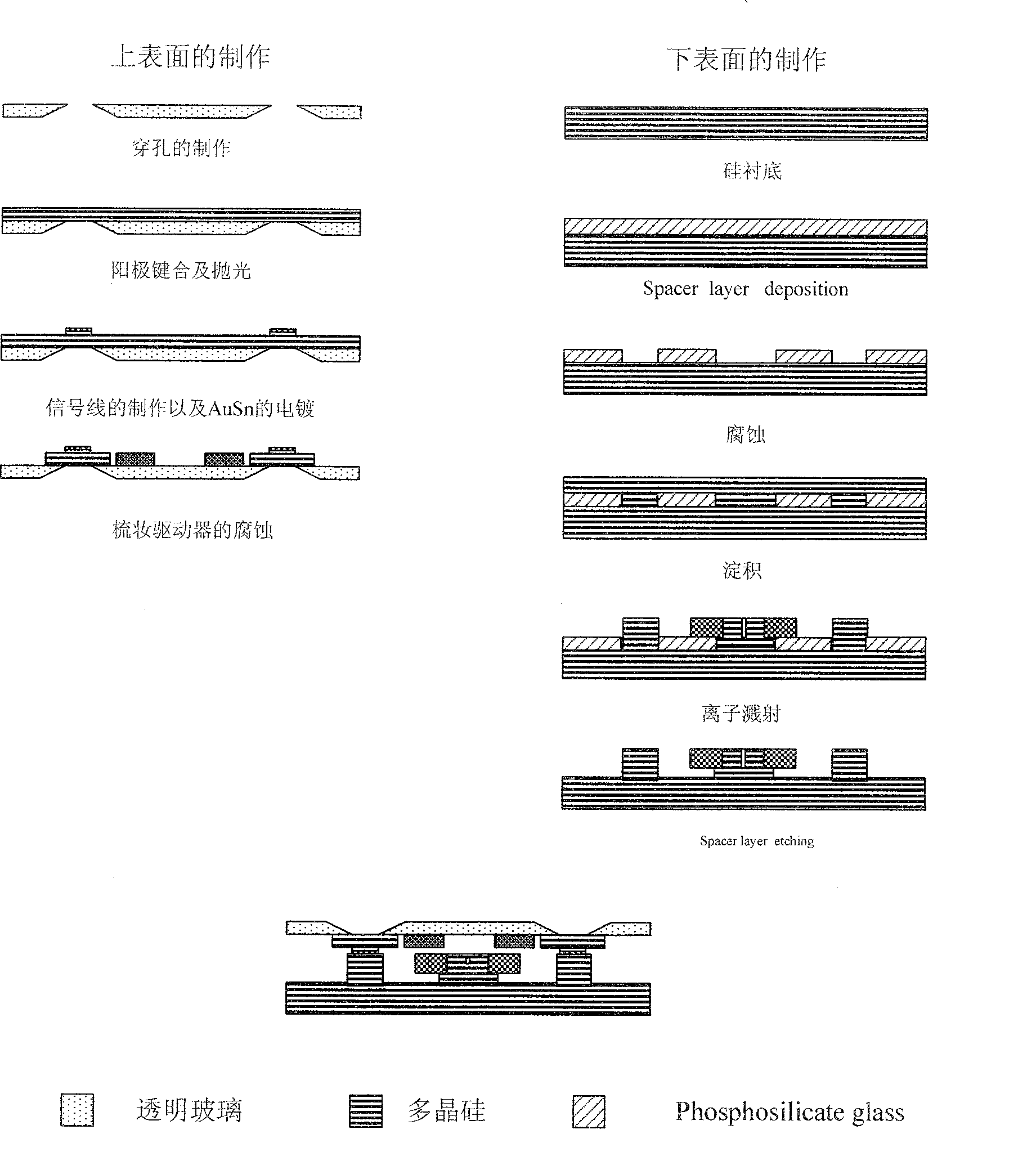 Resonance type micromirror grating scanning type laser projection display device