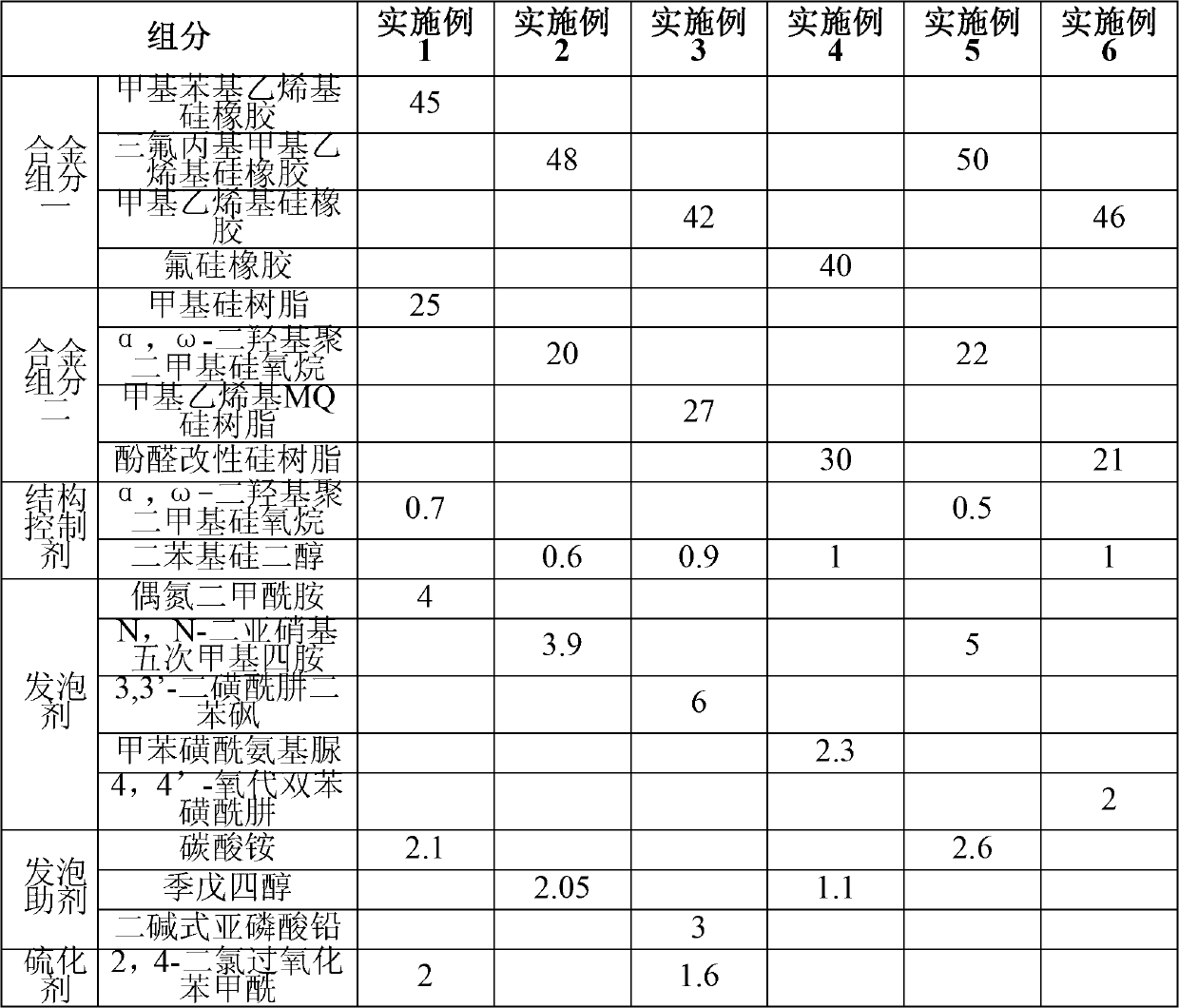 High heat-resistant porous organic silicon alloy elastomer material and method for preparing same