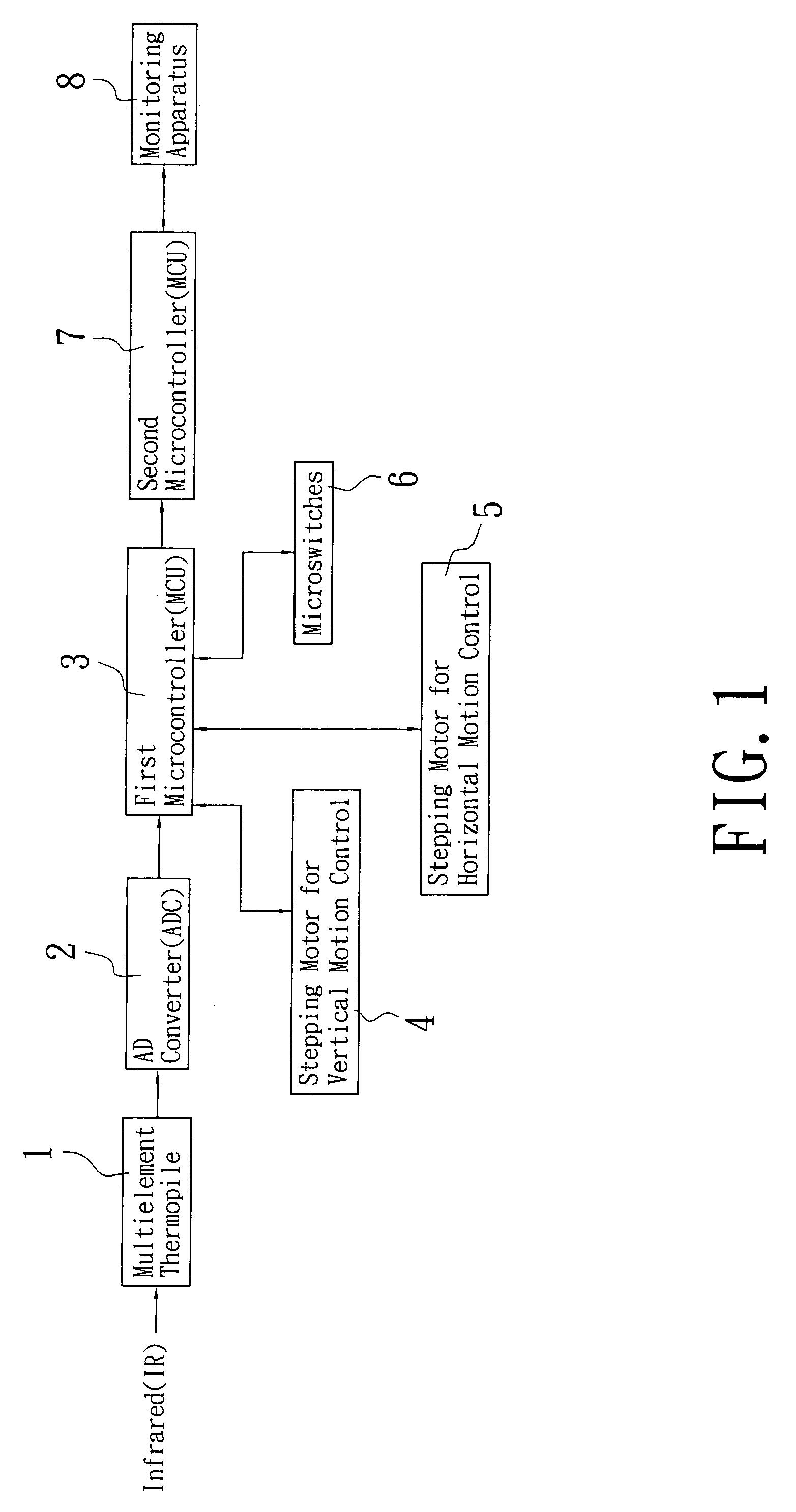 Temperature monitoring system for the entire region of environment