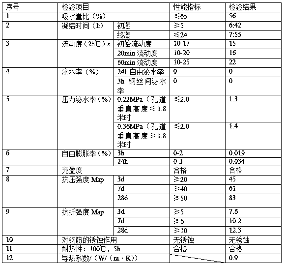 Heat-resisting and thermal-insulation cement infrastructure mortar and production method thereof