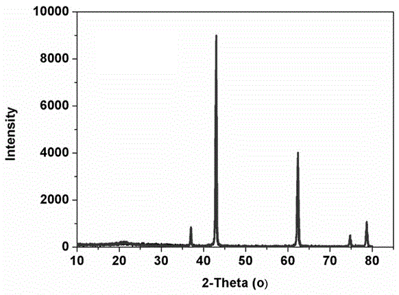 Recycling and re-preparation method of silicon-steel level magnesium oxide