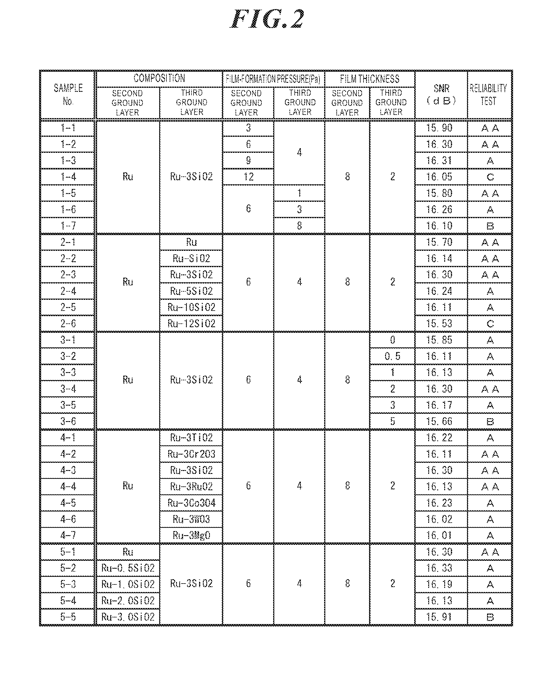 Method of Manufacturing a Perpendicular Magnetic Disc