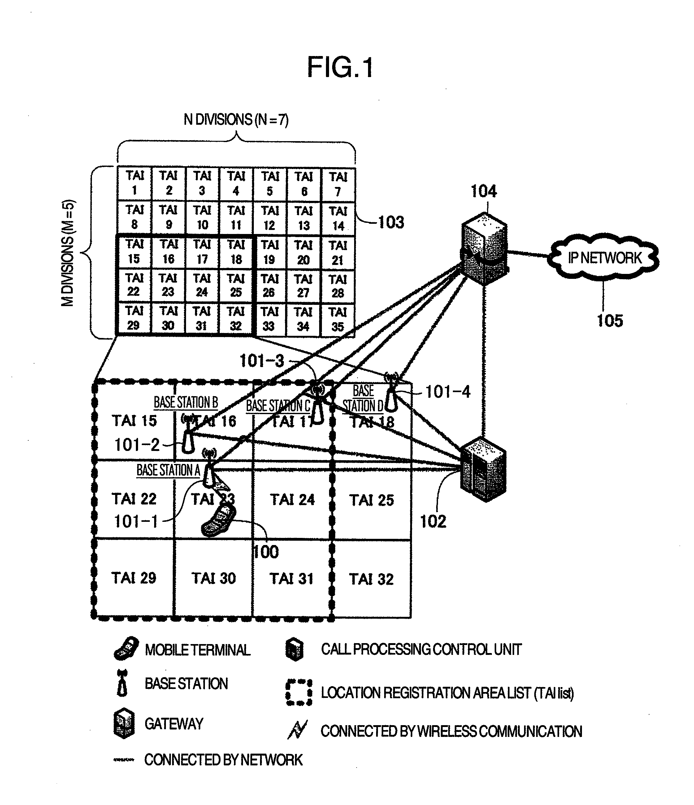 Wireless communication system