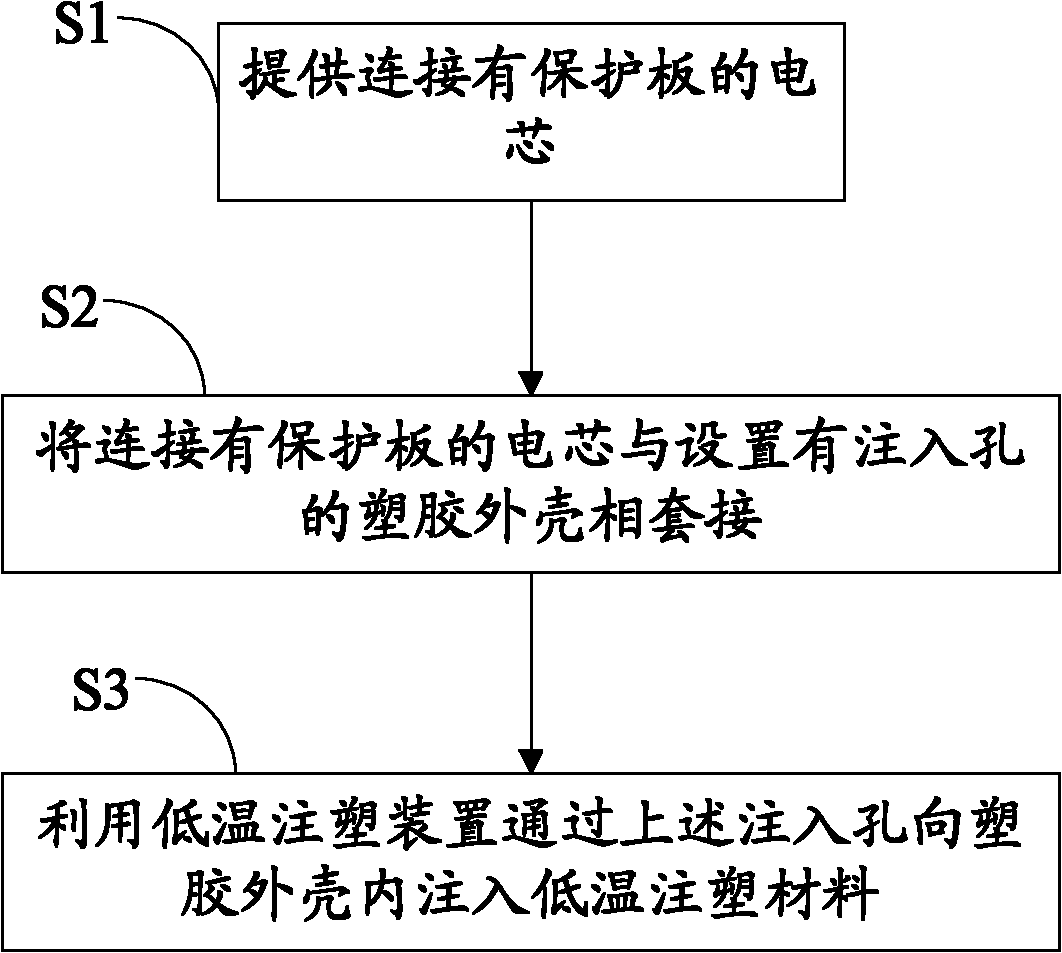 Battery encapsulating method and battery