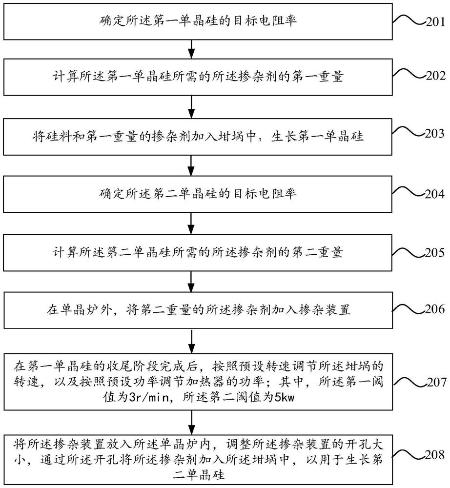 Monocrystalline silicon doping method and monocrystalline silicon manufacturing method