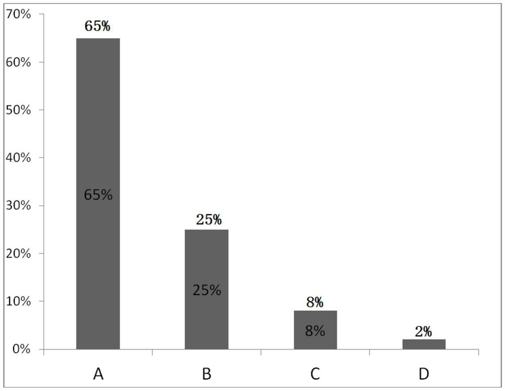 A Frequency Modulation Method for Large Structural Components Based on Bottom Load Allocation