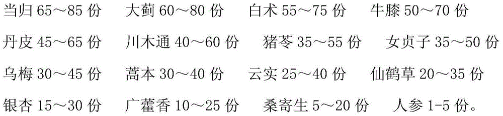 Traditional Chinese medicine preparation for treating influenza of infant