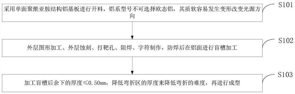 LED lamp, bendable aluminum-based printed circuit board, manufacturing method and application