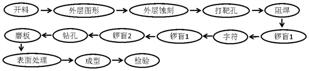 LED lamp, bendable aluminum-based printed circuit board, manufacturing method and application