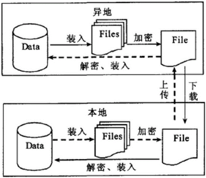 Intelligent monitoring system of switching room