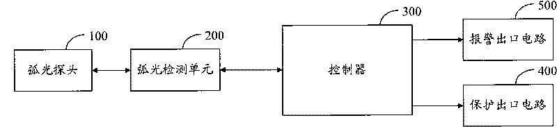 Arc short-circuit protection device and control method