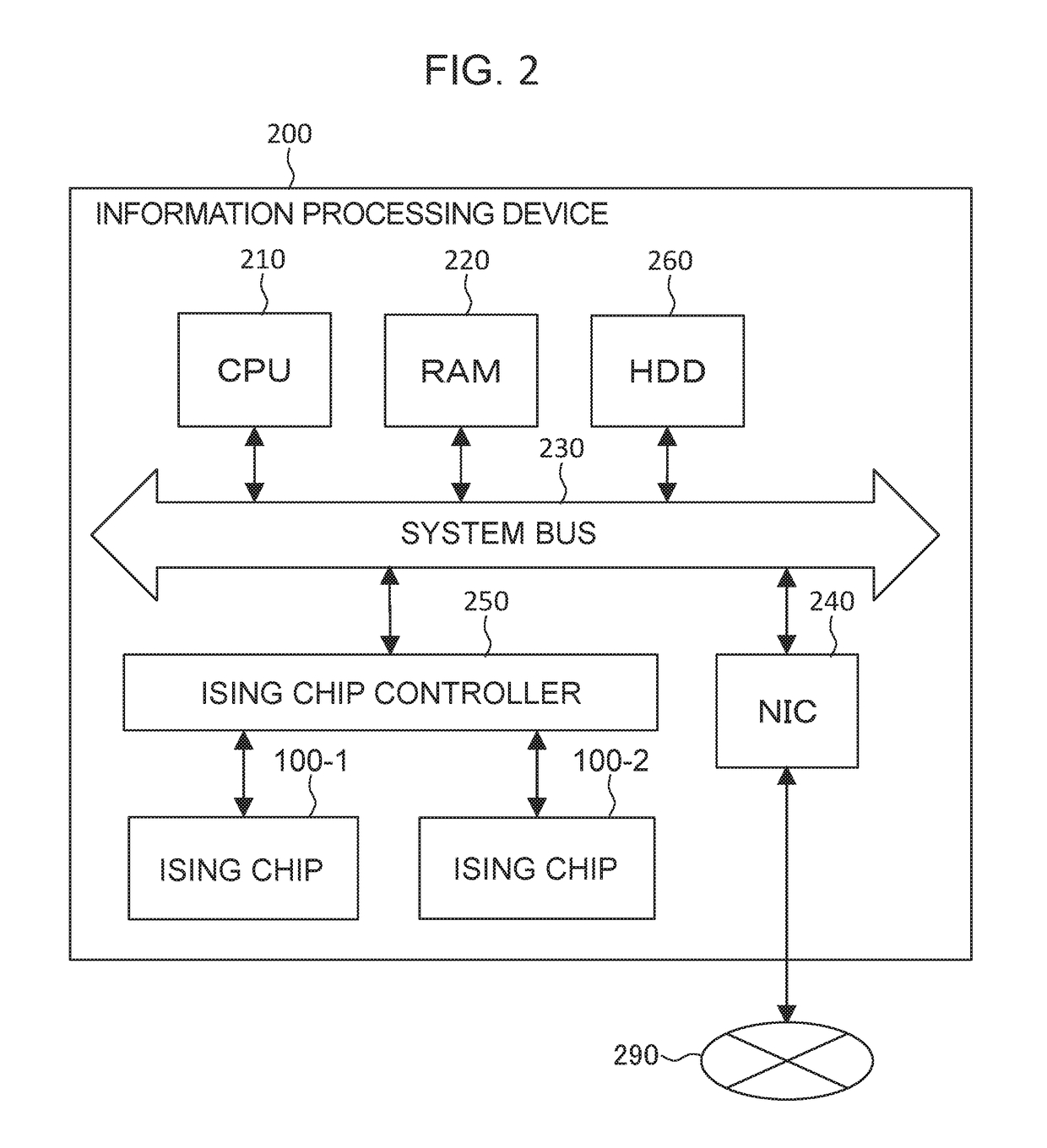 Semiconductor device and information processing device