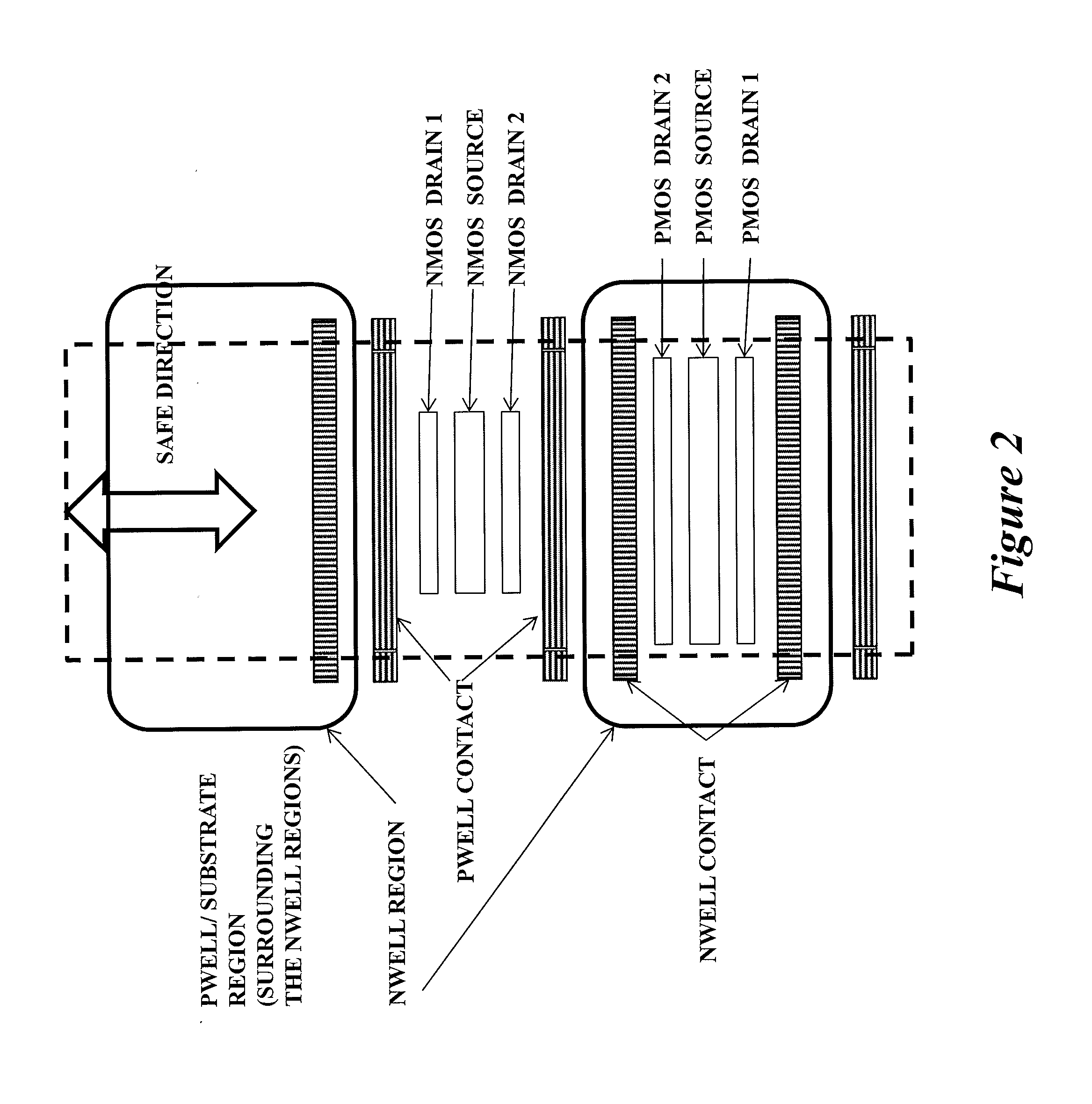 Layout method for soft-error hard electronics, and radiation hardened logic cell