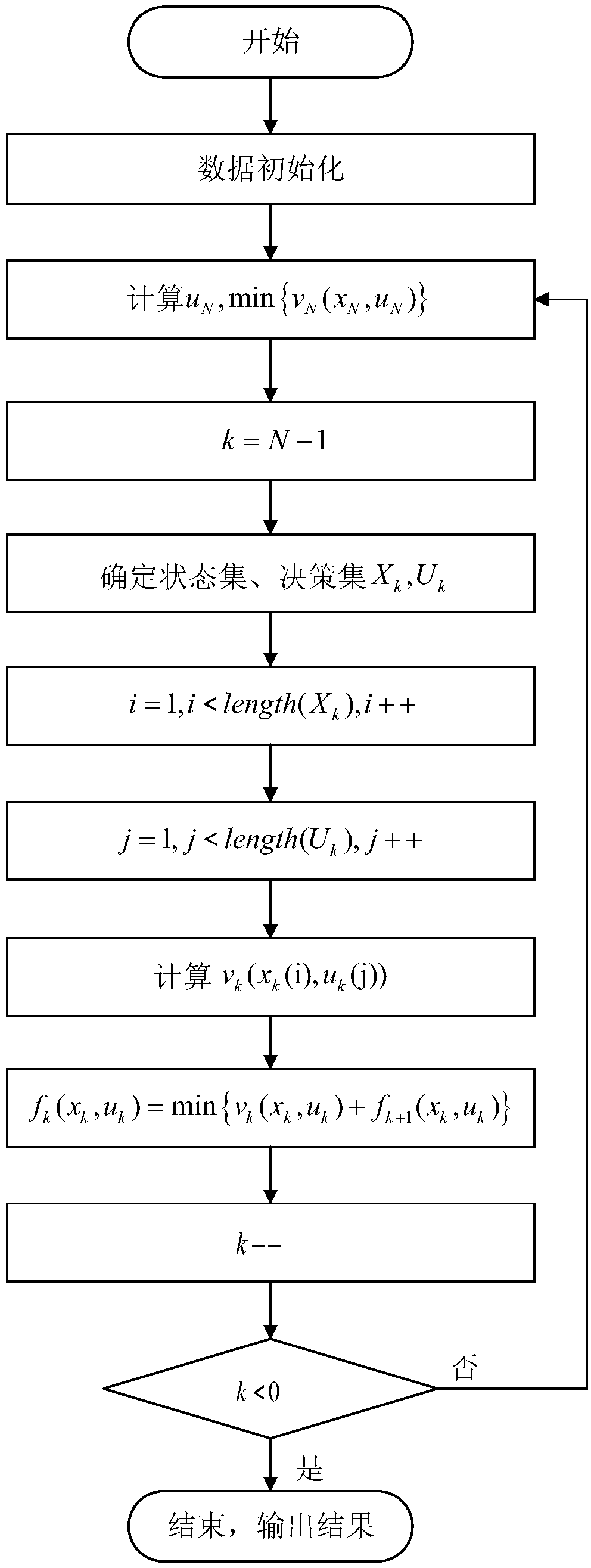 Microgrid multi-energy joint optimal scheduling method