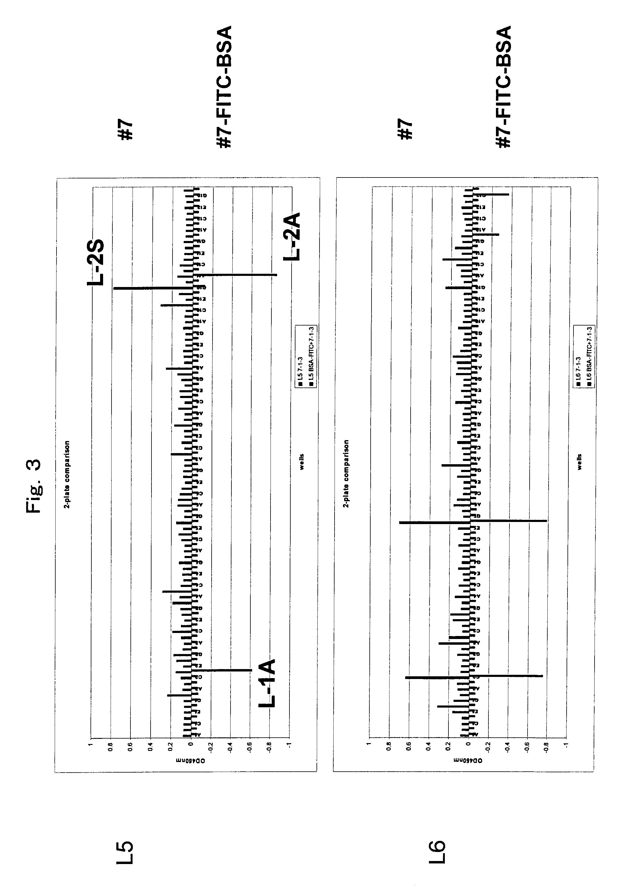 Antibody identifying an antigen-bound antibody and an antigen-unbound antibody, and method for preparing the same