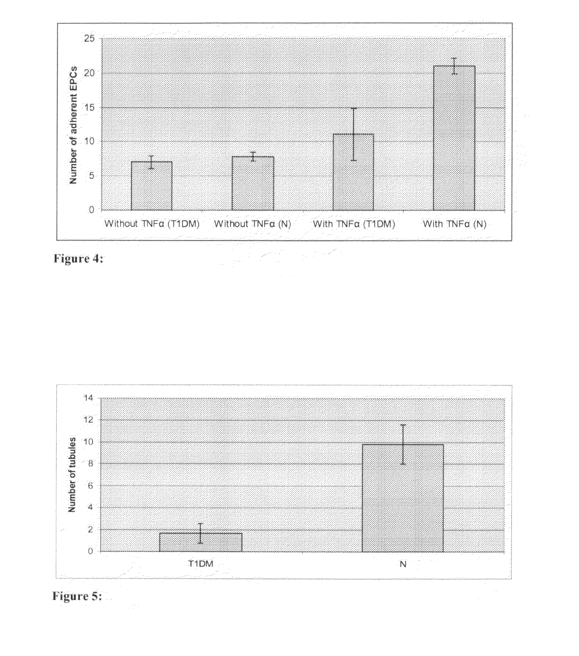 Osteopontin for the Prediction and Treatment of Cardiovascular Diseases